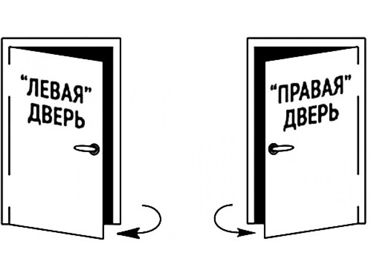 Как определить левую или правую дверь: эффективные способы